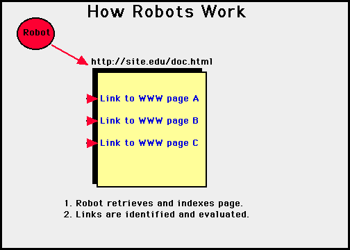 How robots work - 1