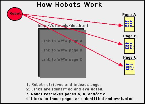 How robots work - 2