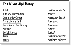 A hybrid organization scheme