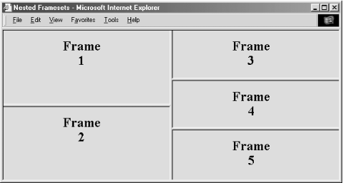 Staggered frame layouts use nested <frameset> tags