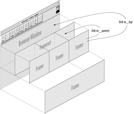 Using special hypertext targets in nested frames and framesets