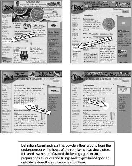 Figure 4-2: Just what is cornstarch and what is it doing in my recipe? By following a link from Cooking 101, the amateur chef locates an explanation in the Ingredients Encyclopedia on a well-organized Web site. A comprehensive Information Model underpins the Web site design.