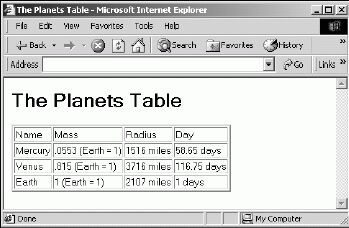 Figure 2.1, Planets.html in the Internet Explorer