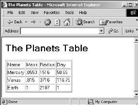 Figure 2.2. Planets.html without attributes 
in the Internet Explorer