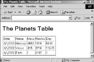 Figure 2.4. Using xsl:apply-imports.