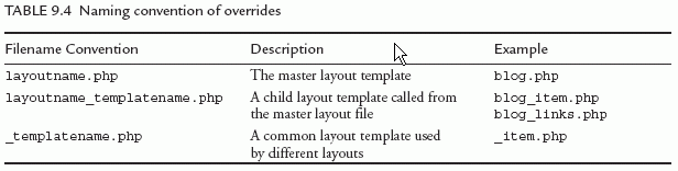 TABLE 9.4 Naming convention of overrides