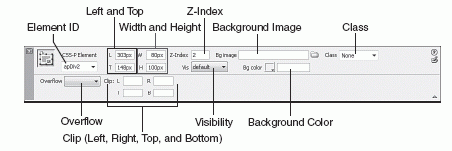 Figure 7.6 The AP Element-based Property inspector outlines numerous customizable properties.