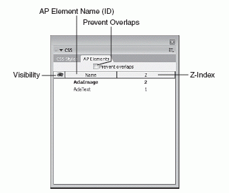 Figure 7.9 Use the AP Elements panel to visually set visibility, Z-Index, ID, and overlapping properties.