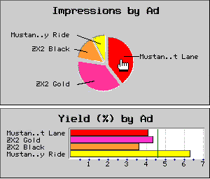 pie chart screen shot