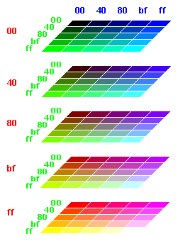 Unix color table