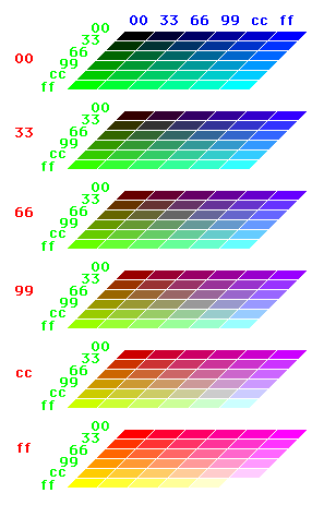PC/Macintosh color table