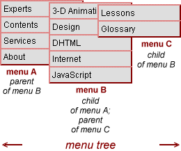 menu tree