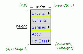 Box Geometry, adding height or width to TLC gives coordinates of other box corners