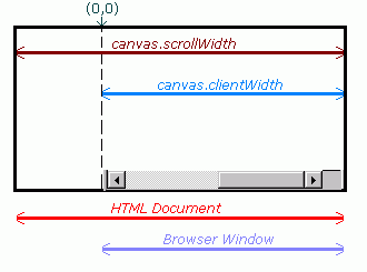 rtl documents in Internet Explorer