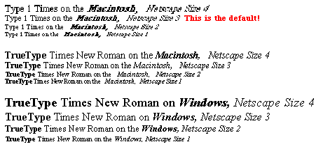 Font comparison