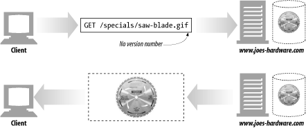 HTTP/0.9 transaction