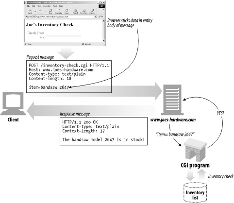 POST example