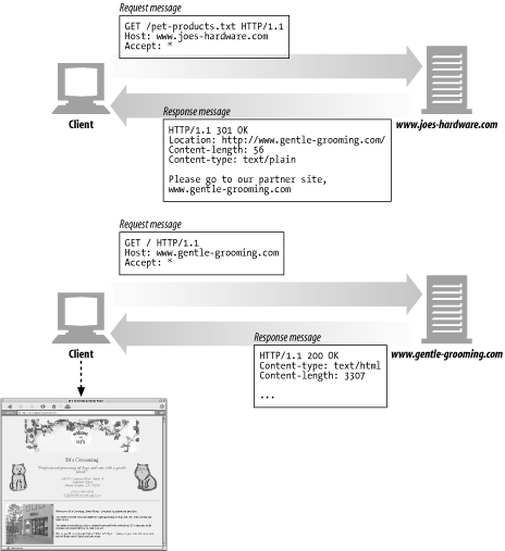 Redirected request to new location