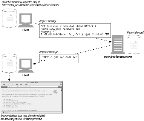 Request redirected to use local copy