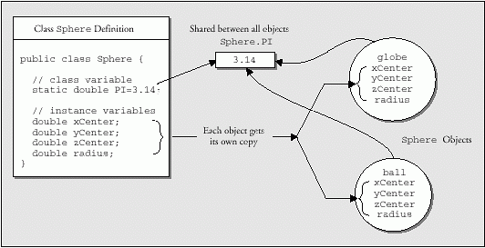 schematic of the class Sphere