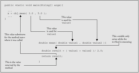 The difference between parameters and arguments