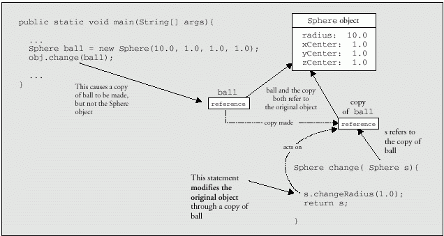 pass-by-reference diagram