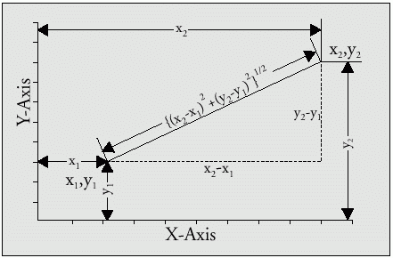 Pythagorean Theorem diagrammed