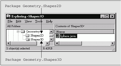 The relationship of Java Packages to Directory Structure