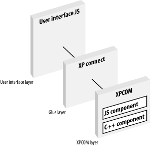 Scripting in Mozilla