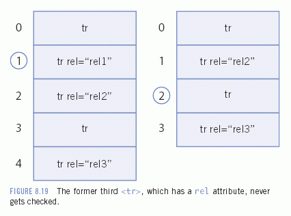 Figure 8-19