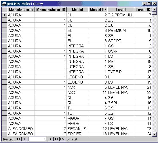 Sample Output from the URPMs III getLists Query