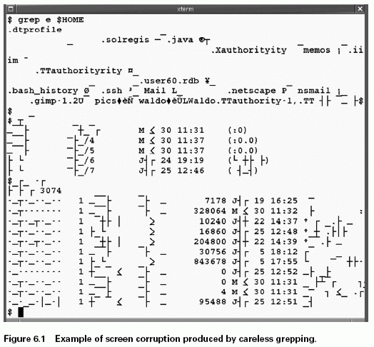 Figure 6.1