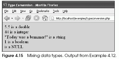 Figure 4.15 Mixing data types. Output from Example 4.12.