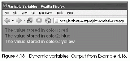 Figure 4.18 Dynamic variables. Output from Example 4.16.