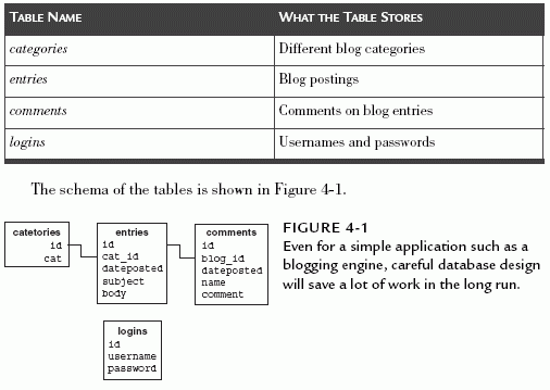 Figure 4-1