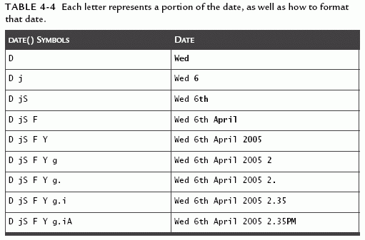 Table 4-4