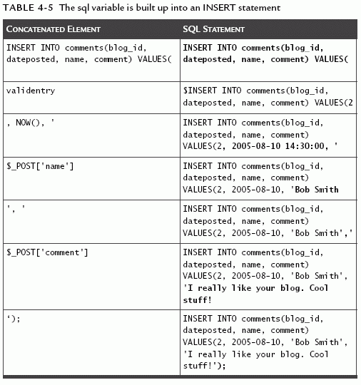 Table 4-5